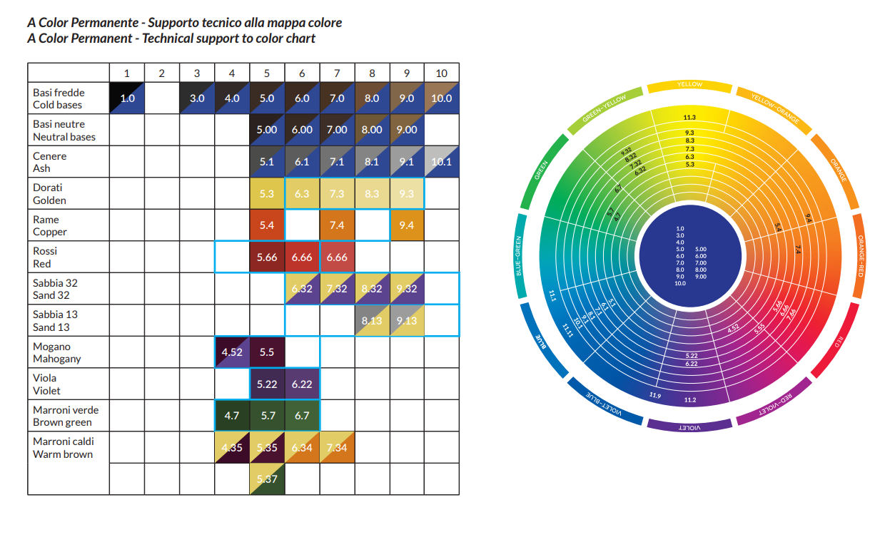 OPC A Color Permanent Hair Color
